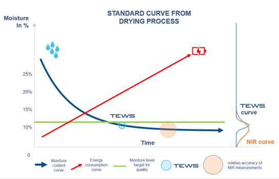 csm_drying_curve_2_9ca4091249