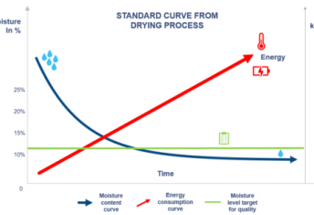 csm_drying_curve_1_19bd62dc4c