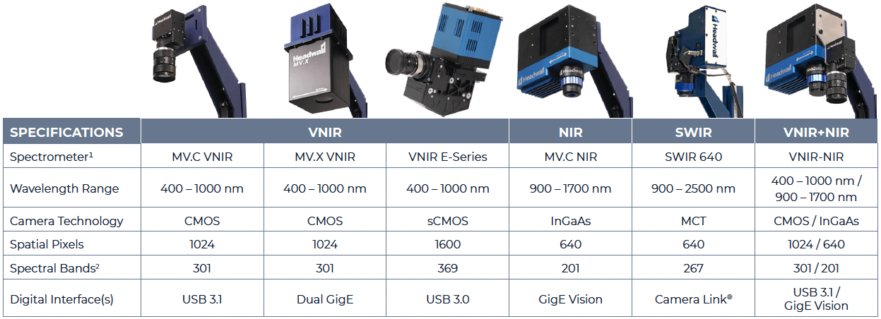 mv.scan-sensor-chart_1-31-24