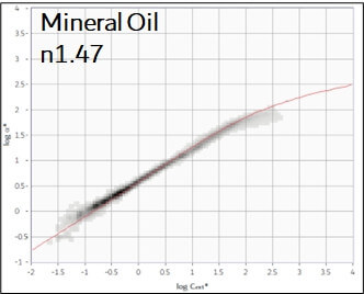 figuur17bappcases_emulsions_mineral-oil.jpg