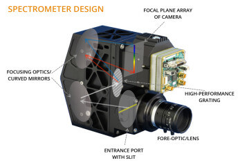 spectrometer design hyperspectral camera optic(1)