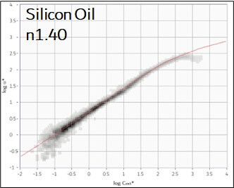 figuur17appcases_emulsions_silicon-oil.jpg