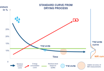 csm_drying_curve_2_9ca4091249
