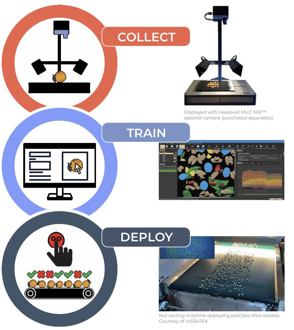 perclass-mira-software-steps