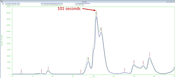 Figure 3b: Process Falcon Ultrafast GC 1 from End of Q1 & Q2 Overlaid